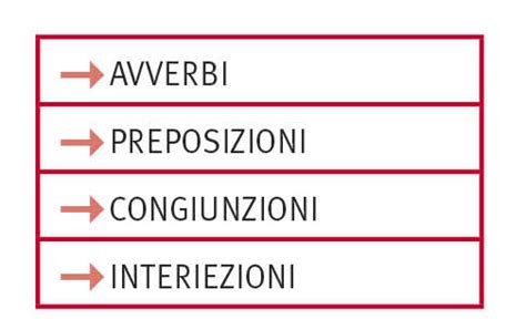 cos'è suoi in analisi grammaticale|L'Analisi Grammaticale secondo Treccani: Guida completa.